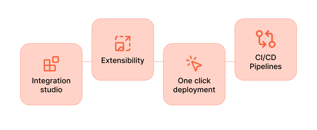 Extensibility Framework